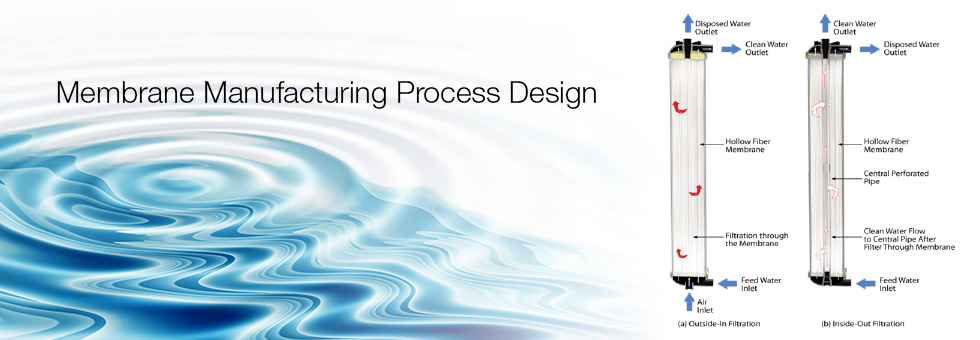 Membrane Manufacturing Process Design